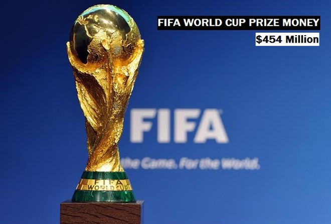 Vô địch World Cup, đút túi 742 tỷ đồng - ảnh 1