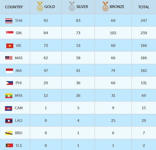 Bế mạc SEA Games 28: Lời chia tay đong đầy cảm xúc - ảnh 1