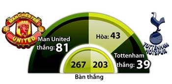 M.U vs Tottenham: Quỷ khoe vuốt mới - ảnh 2