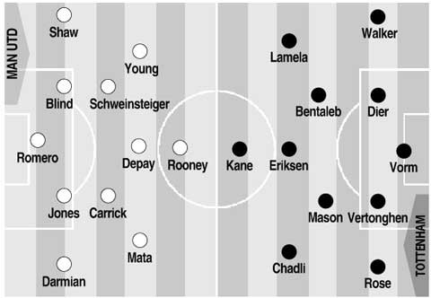 M.U vs Tottenham: Quỷ khoe vuốt mới - ảnh 3