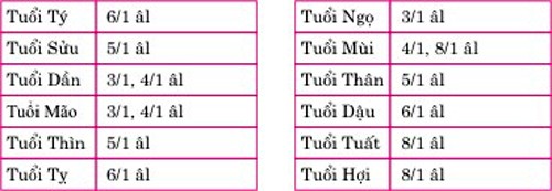 Chọn người xông đất đầu năm 2016 - ảnh 2
