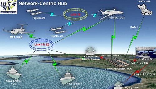 F-35 có thể giúp Mỹ đánh bại tên lửa phòng không Nga, Trung - ảnh 1