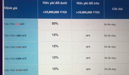 Dịch vụ đổi tiền lì xì Tết sớm vào mùa - ảnh 1