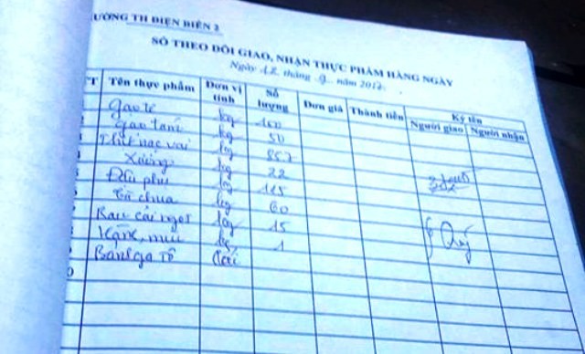 Nghi “bớt xén” bữa ăn của học sinh: Thêm hình ảnh những bữa ăn đơn sơ - ảnh 3