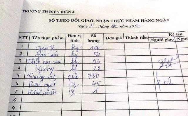 Nghi “bớt xén” bữa ăn của học sinh: Thêm hình ảnh những bữa ăn đơn sơ - ảnh 4