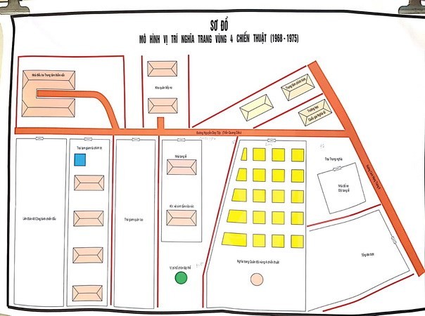Nỗ lực tìm kiếm khu mộ liệt sỹ trong tổng tấn công Tết Mậu Thân 1968 - ảnh 2