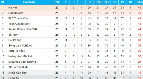 V-League - ảnh 3