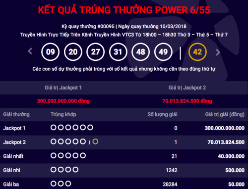 Vietlott tìm được vé trúng Jackpot 2 hơn 70 tỷ đồng - ảnh 1