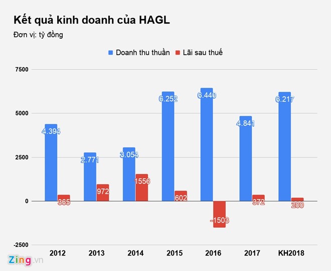 Bầu Đức bị bán giải chấp 3,8 triệu cổ phiếu HAG để thu hồi nợ - ảnh 2