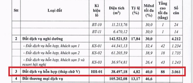 Quảng Ninh sắp có cao ốc chọc trời 88 tầng - ảnh 1