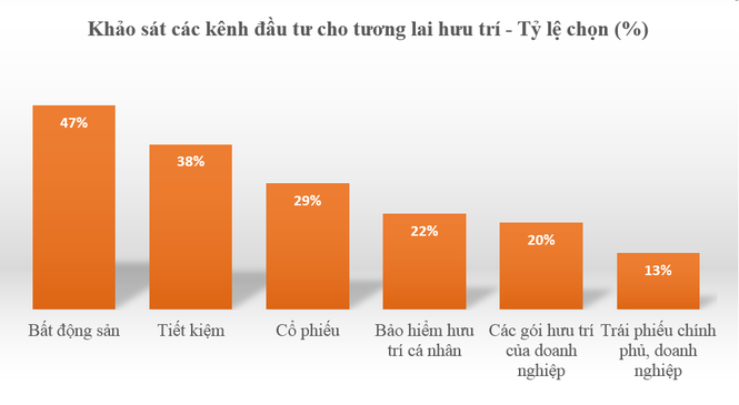 Đầu tư bất động sản thông minh để 'nghỉ hưu sớm' - ảnh 1