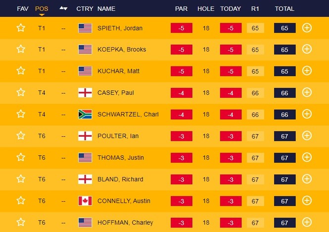 Vòng 1 British Open: Ba golfer người Mỹ đồng dẫn đầu - ảnh 2