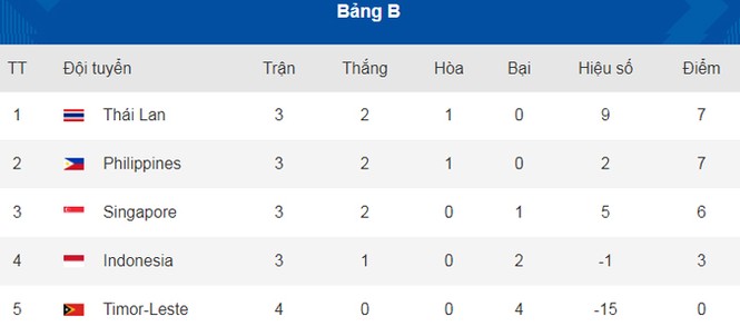 Tuyển Việt Nam không có quyền chọn đối thủ ở bán kết AFF Cup 2018 - ảnh 2