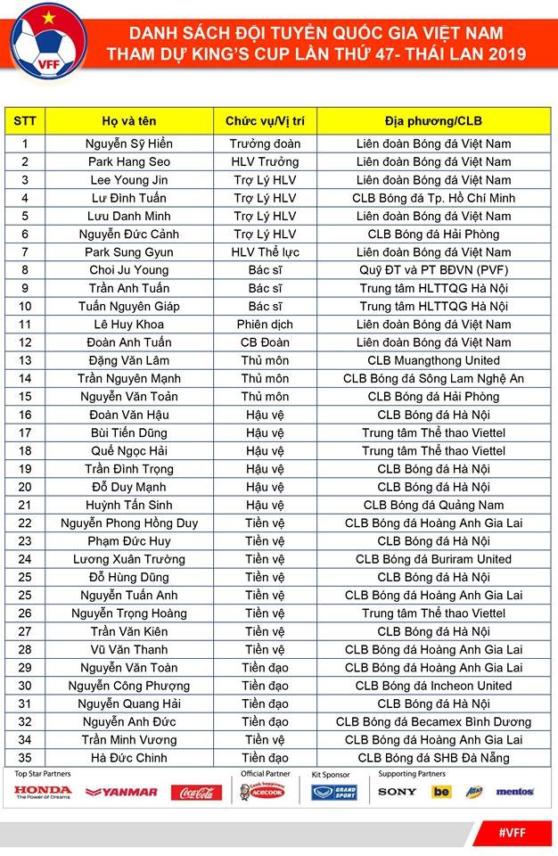HLV Park Hang Seo không còn cần nhân tố mới ở tuyển Việt Nam? - ảnh 1