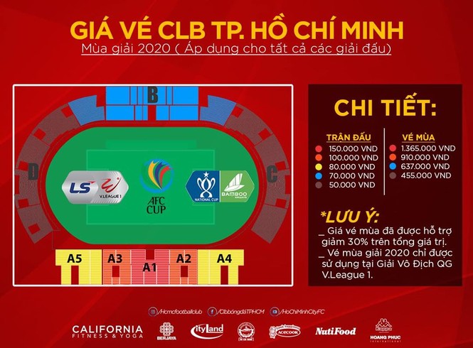 CLB TPHCM có nên giảm giá vé cho cổ động viên? - ảnh 1