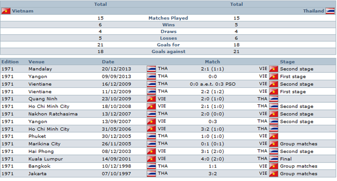 Việt Nam - Thái Lan (1-2): Tan mộng World Cup - ảnh 4