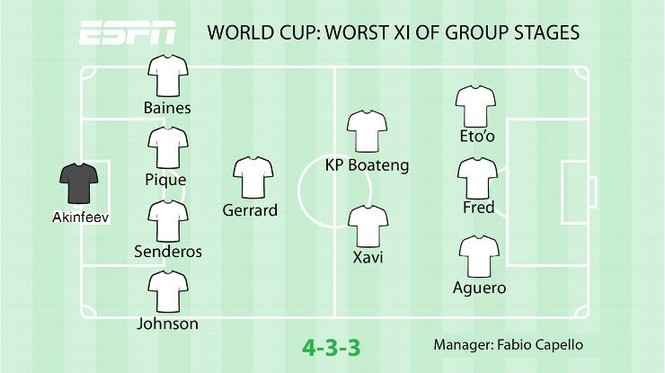 Đội hình 'quẳng vào sọt rác' ở vòng bảng World Cup - ảnh 1