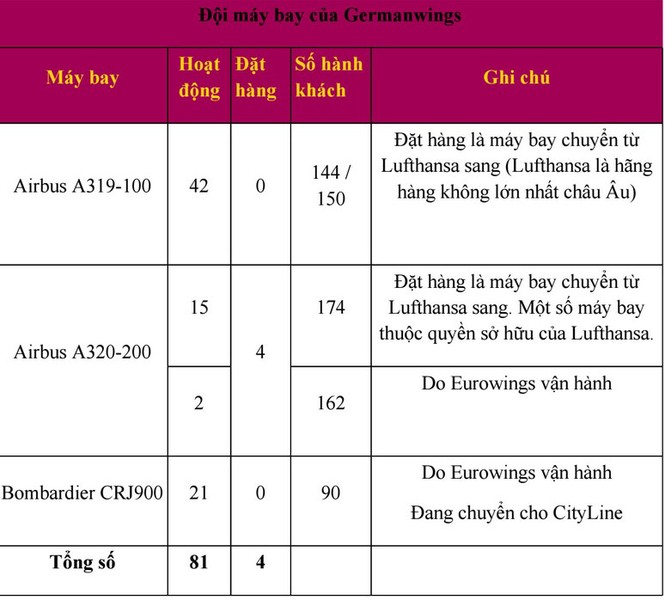 Hé lộ về máy bay Airbus chở 150 người rơi ở Pháp - ảnh 1
