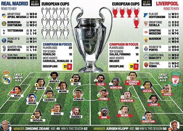 Liverpool có 'gen di truyền' vô địch Champions League - ảnh 2