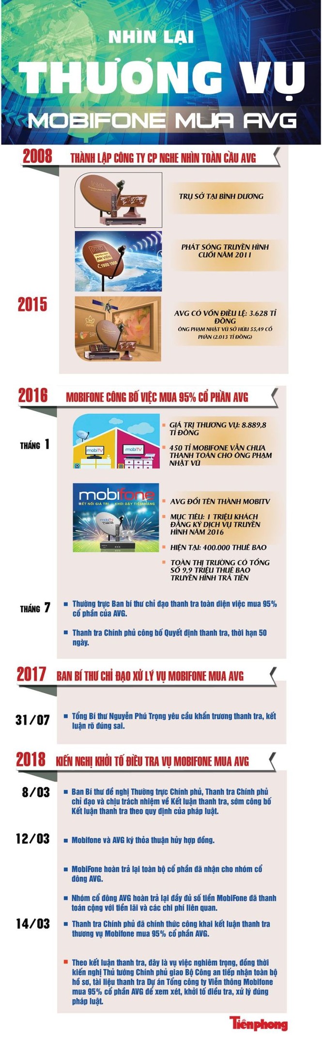 Vi phạm của ông Nguyễn Bắc Son, Trương Minh Tuấn là rất nghiêm trọng - ảnh 3