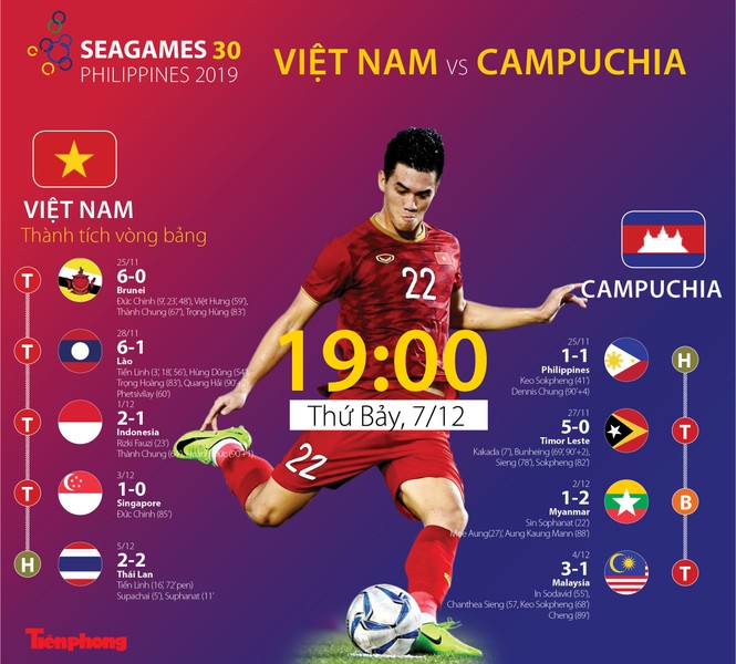 U22 Việt Nam tái đấu Indonesia ở chung kết SEA Games 30 - ảnh 1