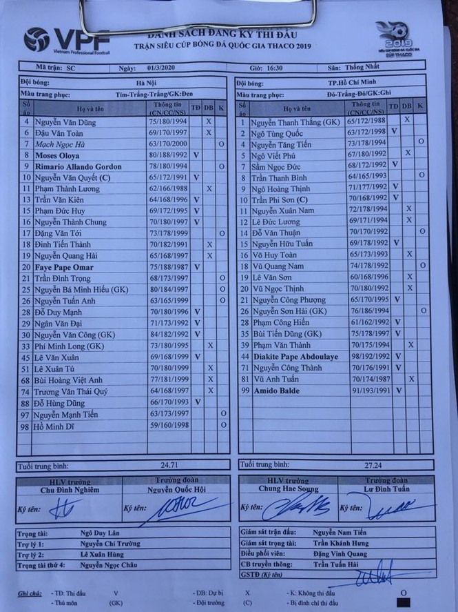 Hà Nội FC lội ngược dòng giành Siêu Cup 2019 - ảnh 5