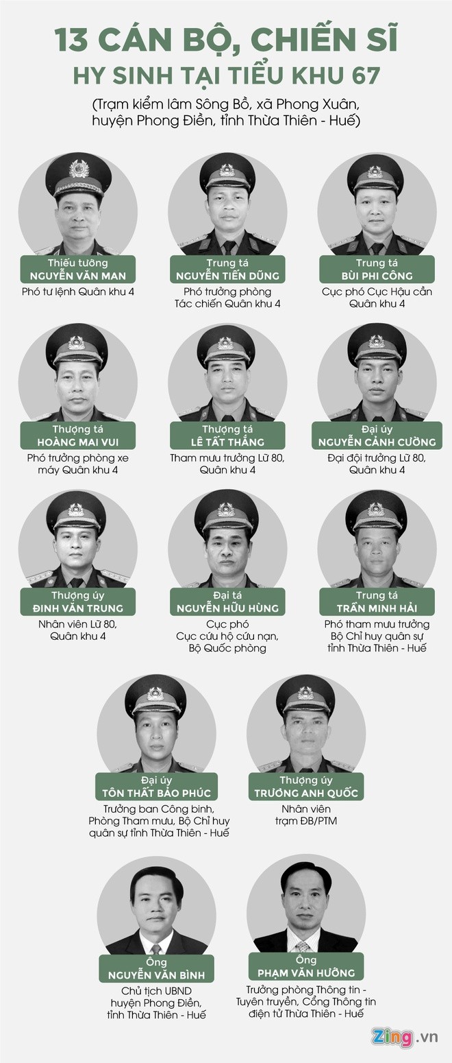 Hàng ngàn người tiễn biệt 13 liệt sĩ hy sinh tại Rào Trăng - ảnh 39