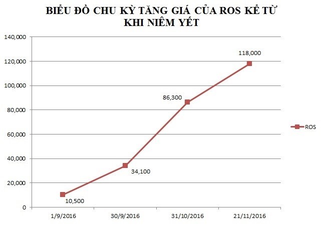 Tài sản ông Trịnh Văn Quyết 'bốc hơi' gần 1.700 tỷ đồng - ảnh 1