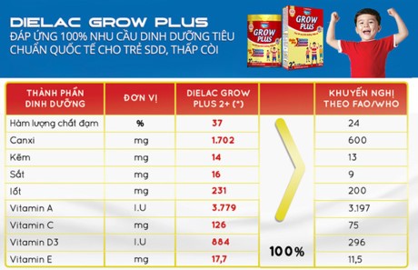 Vinamilk Dielac Grow Plus mới cho trẻ suy dinh dưỡng thấp còi, biếng ăn - ảnh 2
