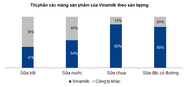 VNM: Đặt kế hoạch doanh thu 3 tỷ USD vào năm 2017 - ảnh 3