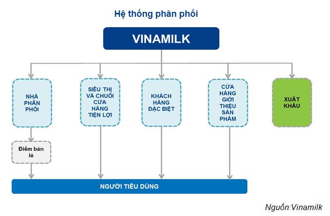 VNM: Đặt kế hoạch doanh thu 3 tỷ USD vào năm 2017 - ảnh 4