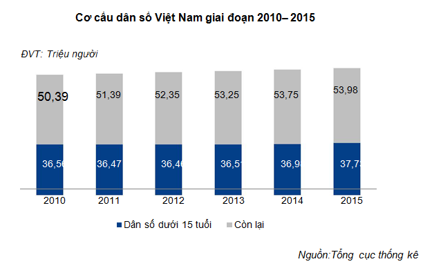 VNM: Đặt kế hoạch doanh thu 3 tỷ USD vào năm 2017 - ảnh 6