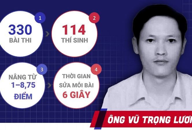 Gian lận kỳ thi THPT quốc gia 2018 ở Hà Giang có dấu hiệu bất thường khi nào?