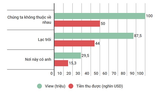 Sao showbiz hái ra tiền từ thế giới ảo - ảnh 1