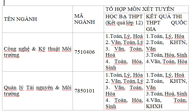 Đình chỉ tuyển sinh 3 trường ĐH và 12 ngành đào tạo 1_nfis