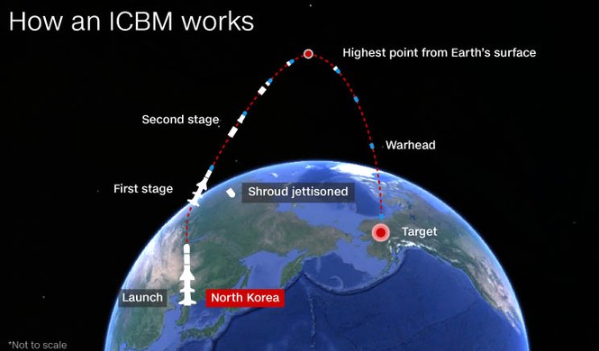 Quan chức Mỹ: Triều Tiên đang phát triển tên lửa có tầm xa 5.500 km - Ảnh 1.