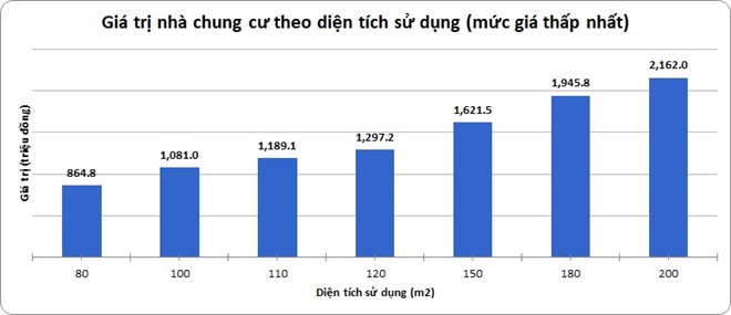 Đại biểu Quốc hội: Cơ sở nào để áp thuế cho nhà trên 700 triệu? - ảnh 2