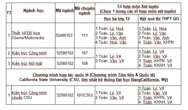 ĐH Duy Tân tuyển sinh khối ngành mỹ thuật và kiến trúc năm 2017 - ảnh 3
