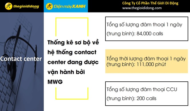 Công nghệ - vũ khí chiến thắng trong ngành bán lẻ - ảnh 1