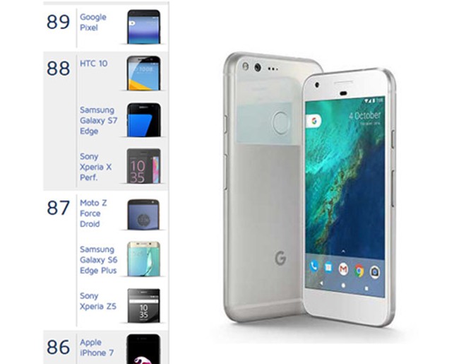 Google Pixel được đánh giá là smartphone chụp ảnh tốt nhất - ảnh 1