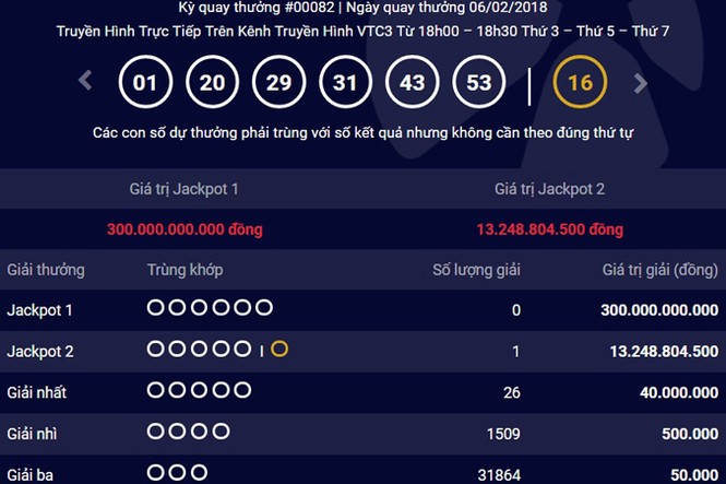 trúng Jackpot 2 - ảnh 1