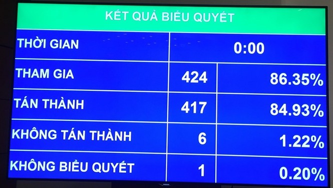 Quốc hội yêu cầu khắc phục tình trạng doanh nghiệp FDI 'báo lỗ, chuyển giá' - ảnh 1