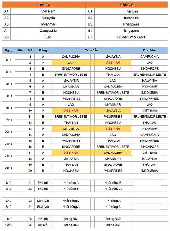 Đã có lịch thi đấu của đội tuyển Việt Nam tại AFF Suzuki Cup 2018 - ảnh 2