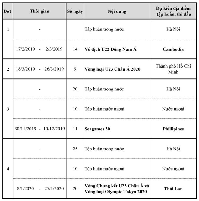 Asian Cup của Văn Lâm nhưng 2019 sẽ là sân khấu cho Bùi Tiến Dũng - ảnh 2