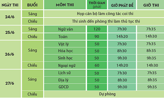 Những điểm mới thí sinh cần biết trong kỳ thi THPT Quốc gia 2019 - ảnh 2
