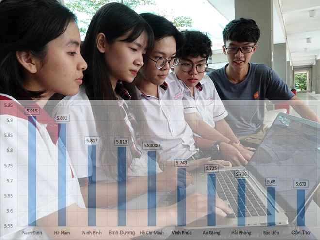 Từ kết quả thi THPT quốc gia 2019: Điểm chuẩn vào đại học sẽ tăng - ảnh 1