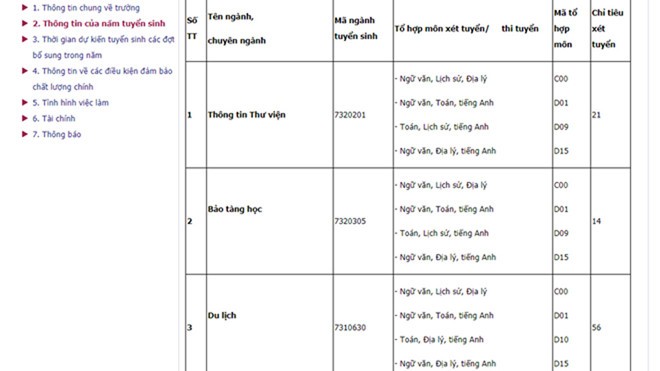 Tuyển ngành du lịch nhưng công bố mã ngành Việt Nam học: Bộ GD-ĐT nói gì? - ảnh 1