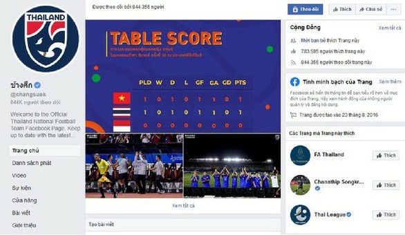 Fanpage bóng đá Thái Lan bất ngờ chặn người hâm mộ Việt Nam - ảnh 1