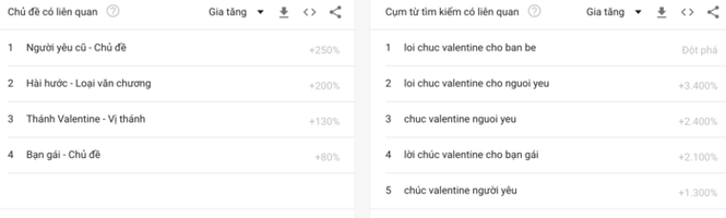 Đây là những câu được cộng đồng mạng Việt Nam hỏi