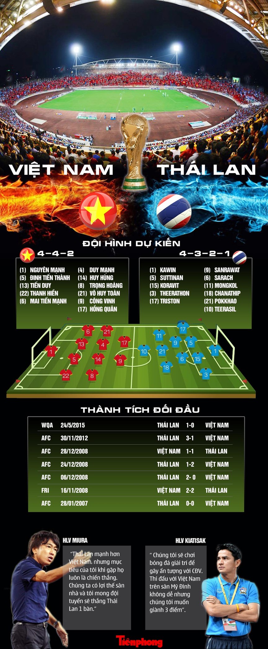 Tuyển Việt Nam,Thái Lan,đối đầu,quyết tâm,thầy trò,Mỹ Đình, infographic - ảnh 1